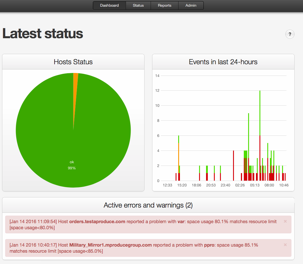 Monitoring your servers with Monit